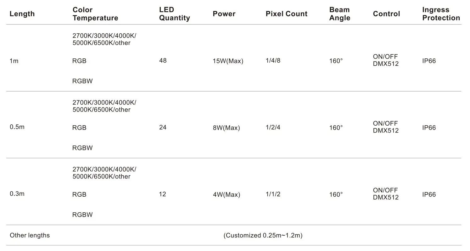 21×36×1000mm IP66 DC48V Outline Light-Specifications