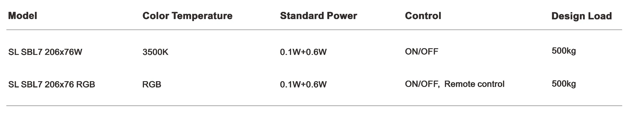 SBL Series 206×70mm IP67IP68 IK10 L-Shaped Solar Pool Deck Light-Specifications