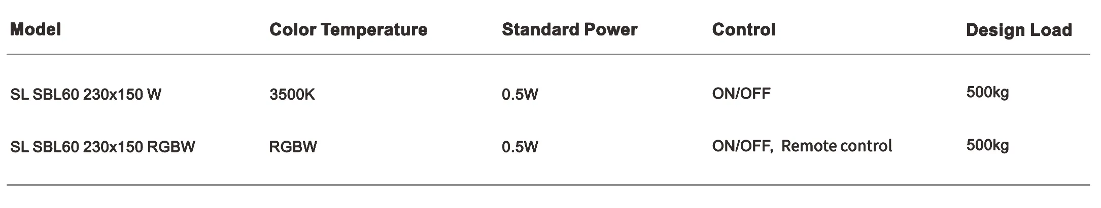 SBL Series 230×150×60mm IP67IP68 IK10 Solar Paver Light-Specifications