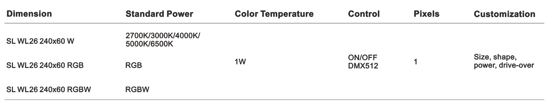 WL Series IP65 IK06 Blue-Gray Brick Texture LED Wall Tile-Specifications